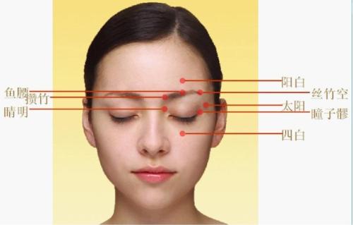 眼睛疲劳的推拿疗法