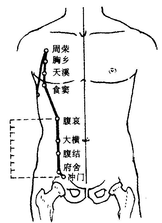 痔疮的推拿疗法