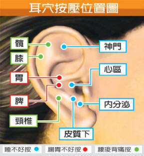 耳针、头针及眼针法禁忌