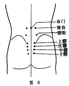 中医推拿：搓腰眼防治腰背痛