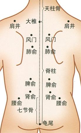 针灸方法－－－－行针手法