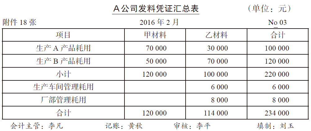 大连新启迪会计学校谈谈原始凭证的分类